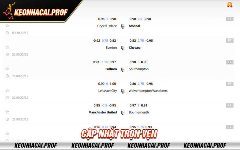 Cap nhat tron ven Cập nhật trọn vẹn