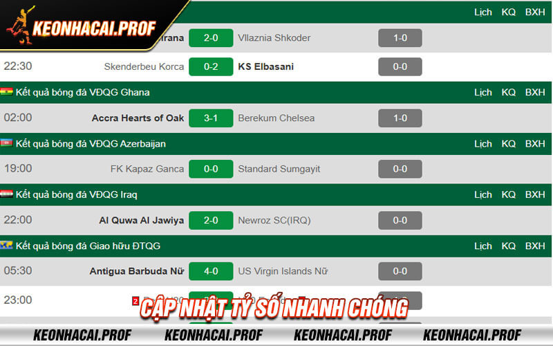 Cap nhat ty so nhanh chong Cập nhật tỷ số nhanh chóng