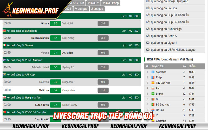 Livescore truc tiep bong da Livescore trực tiếp bóng đá