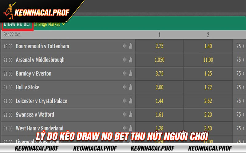 Ly do keo Draw No Bet thu hut nguoi choi Lý do kèo Draw No Bet thu hút người chơi