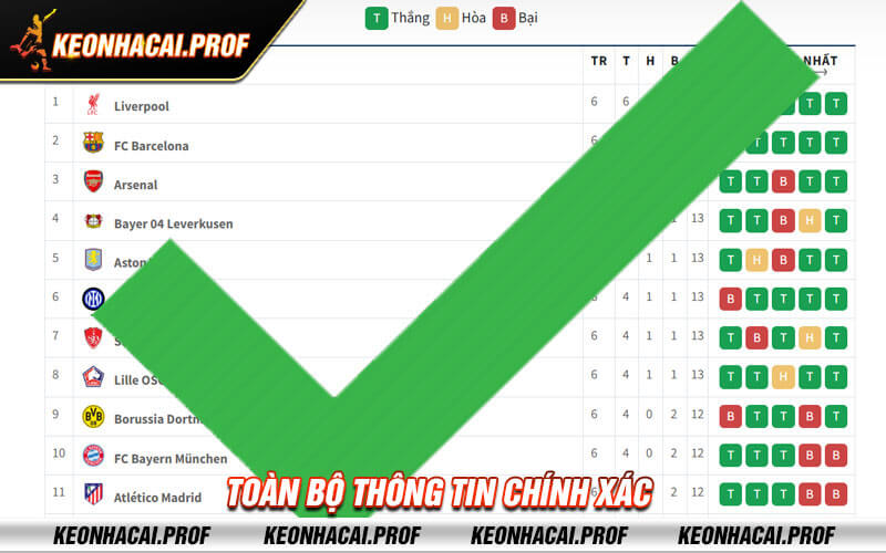 Toan bo thong tin chinh Toàn bộ thông tin chính xác