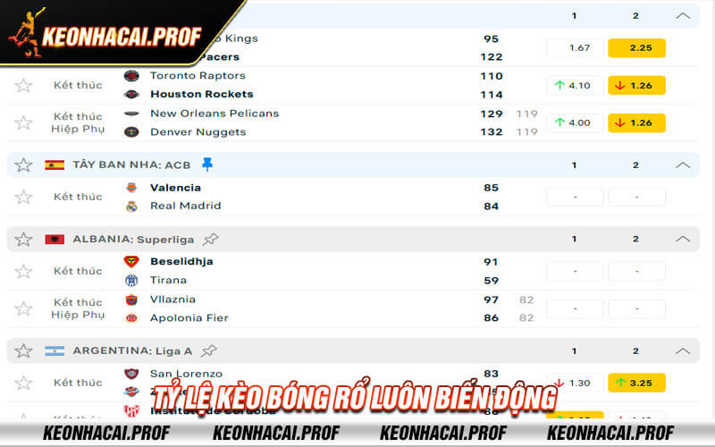 Ty le keo Bong Ro luon bien dong Tỷ lệ kèo Bóng Rổ luôn biến động